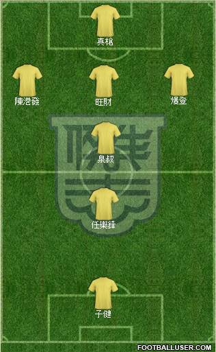 Kitchee Sports Club 4-3-2-1 football formation