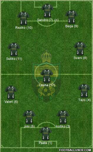 FC Kutaisi-Torpedo 4-3-3 football formation
