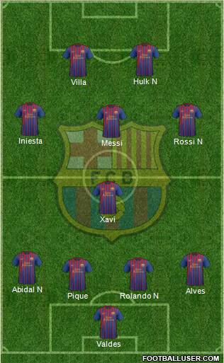 F.C. Barcelona football formation