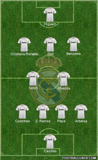Real Madrid CF, el fútbol de formación 4-2-3-1