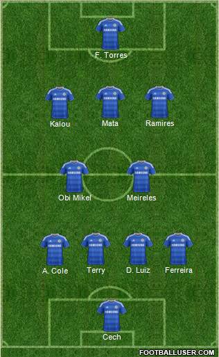 Chelsea 4-2-3-1 football formation