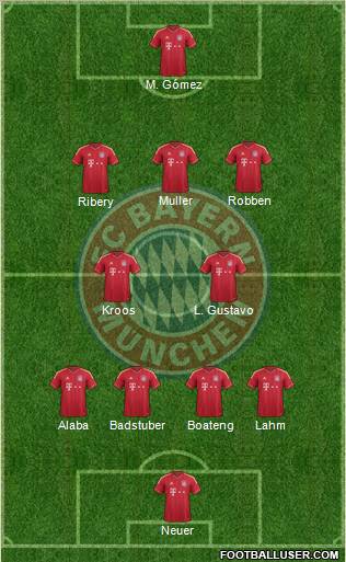 El FC Bayern München la formación 4-2-3-1 de fútbol