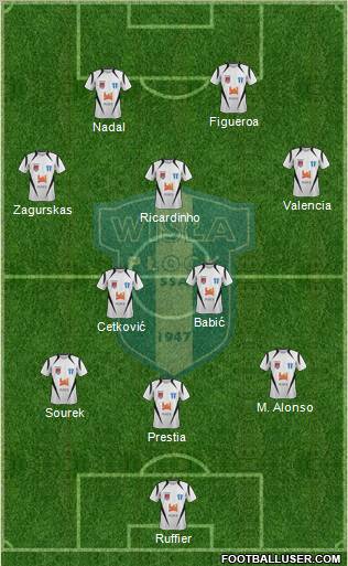 Wisla Plock 3-5-2 football formation