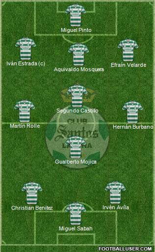 Club Deportivo Santos Laguna football formation