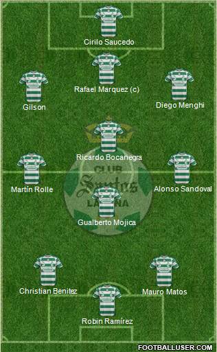 Club Deportivo Santos Laguna football formation