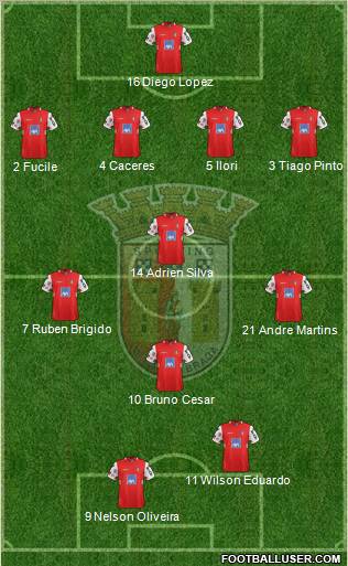 Sporting Clube de Braga - SAD 4-4-2 football formation