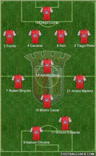 Sporting Clube de Braga - SAD