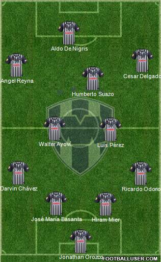 Club de Fútbol Monterrey 4-4-1-1 football formation