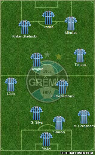 Grêmio FBPA 4-1-2-3 football formation