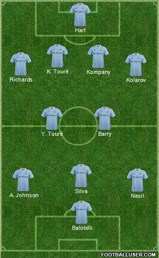 Manchester City 4-2-3-1 football formation