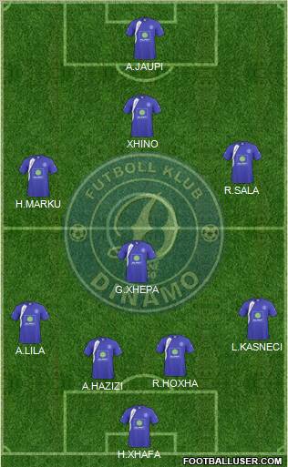 KS Dinamo Tirana 4-1-3-2 football formation