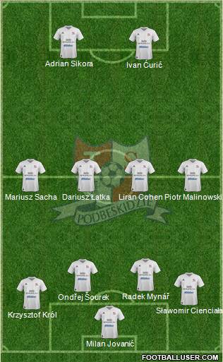 Podbeskidzie Bielsko-Biala football formation