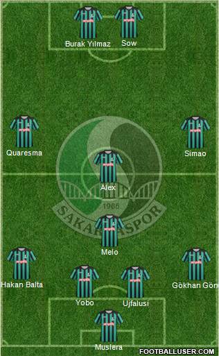 Sakaryaspor A.S. 4-1-2-3 football formation