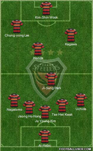 Pohang Steelers 5-3-2 football formation