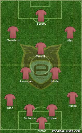 Club Académicos de Guadalajara 4-3-3 football formation