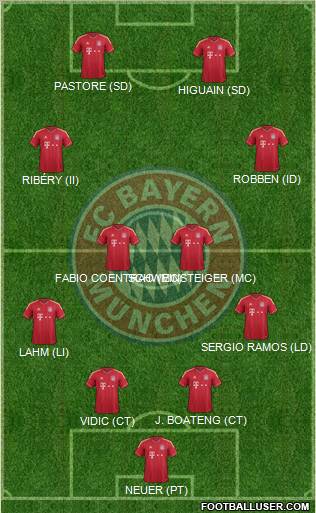 FC Bayern München 4-2-4 football formation