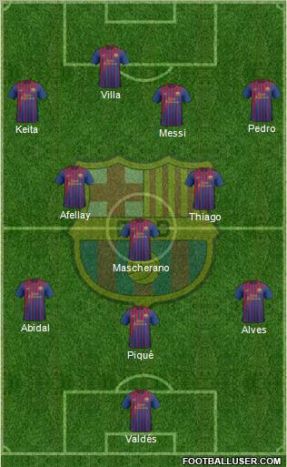 F.C. Barcelona football formation