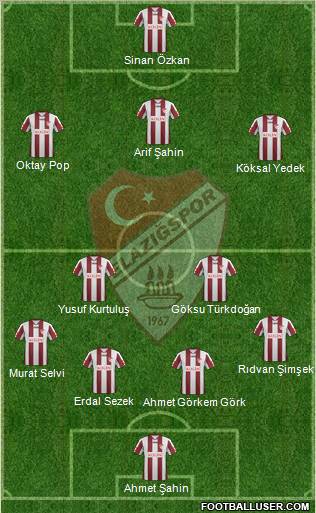 Elazigspor 3-5-2 football formation