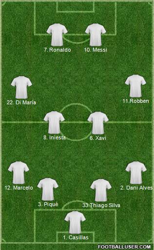 Champions League Team 4-4-2 football formation