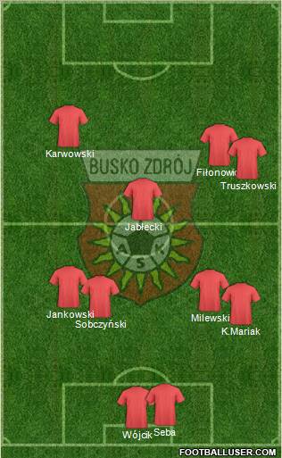 AKS Busko Zdroj 4-2-1-3 football formation