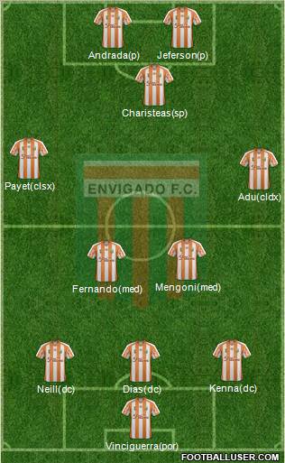 CD Envigado FC 3-4-2-1 football formation