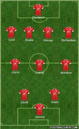 Accrington Stanley 4-3-2-1 football formation