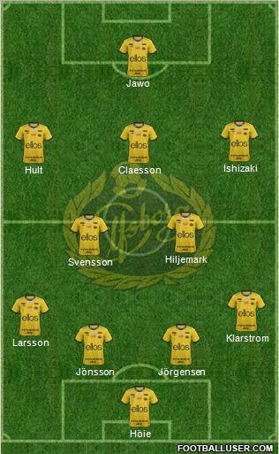 IF Elfsborg 4-2-3-1 football formation
