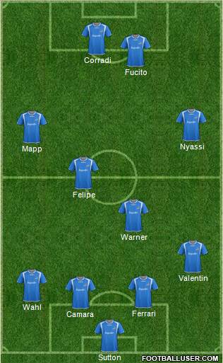 Montreal Impact 4-4-2 football formation