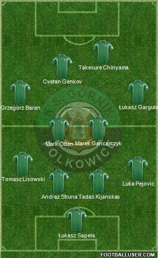 Gornik Polkowice football formation