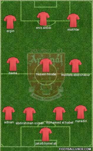 Arsenal FC 4-4-2 football formation