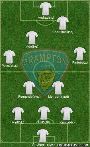 Brampton Lions FC 3-4-2-1 football formation