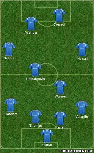 Montreal Impact football formation