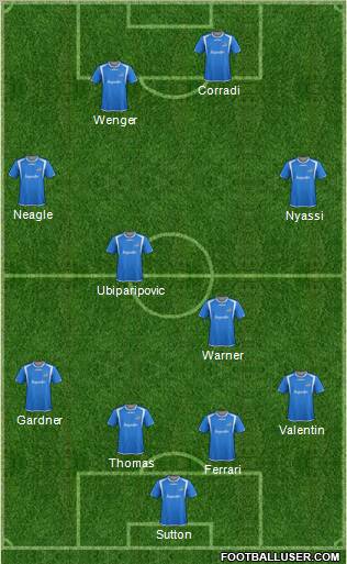 Montreal Impact 4-4-2 football formation