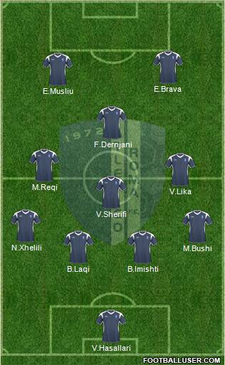 Cisco Roma 4-3-1-2 football formation