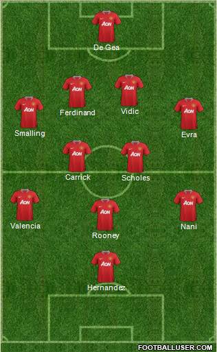 Manchester United 4-2-4 football formation