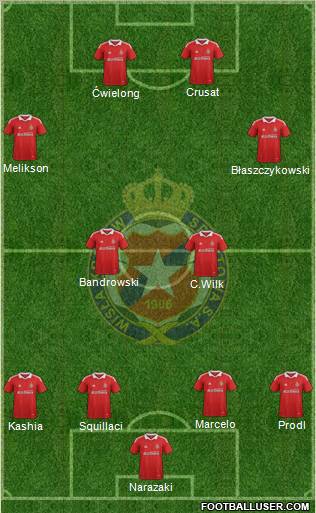 Wisla Krakow 4-2-4 football formation