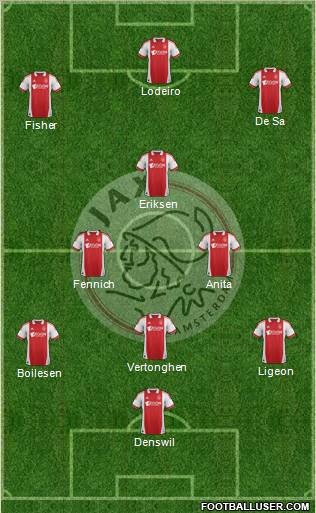 AFC Ajax 4-3-3 football formation