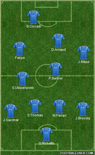 Montreal Impact 5-4-1 football formation