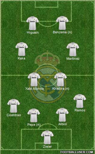 Real Madrid C.F. football formation