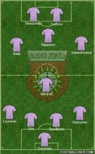 AKS Busko Zdroj football formation