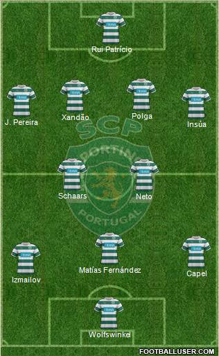 Sporting Clube de Portugal - SAD 4-3-2-1 football formation