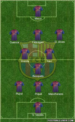 F.C. Barcelona 3-4-2-1 football formation