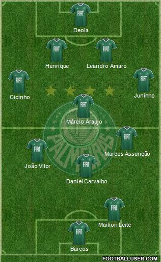 SE Palmeiras 4-3-1-2 football formation