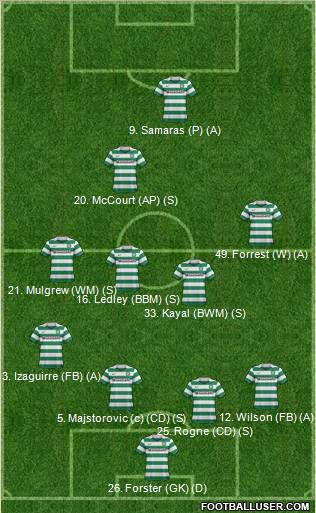 Celtic football formation