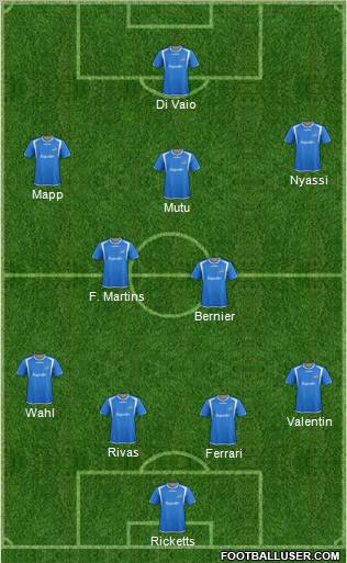 Montreal Impact 4-2-3-1 football formation