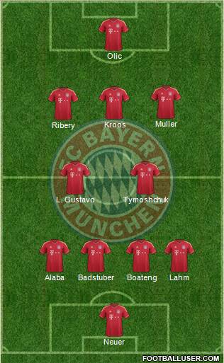 FC Bayern München 4-2-3-1 football formation