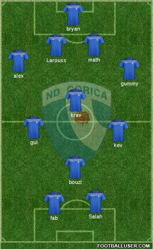 NK Gorica football formation