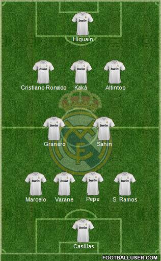Real Madrid C.F. 4-2-3-1 football formation