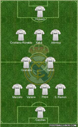 Real Madrid C.F. 4-2-3-1 football formation