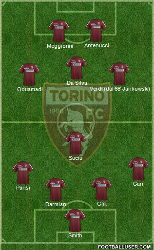 Torino 4-4-2 football formation
